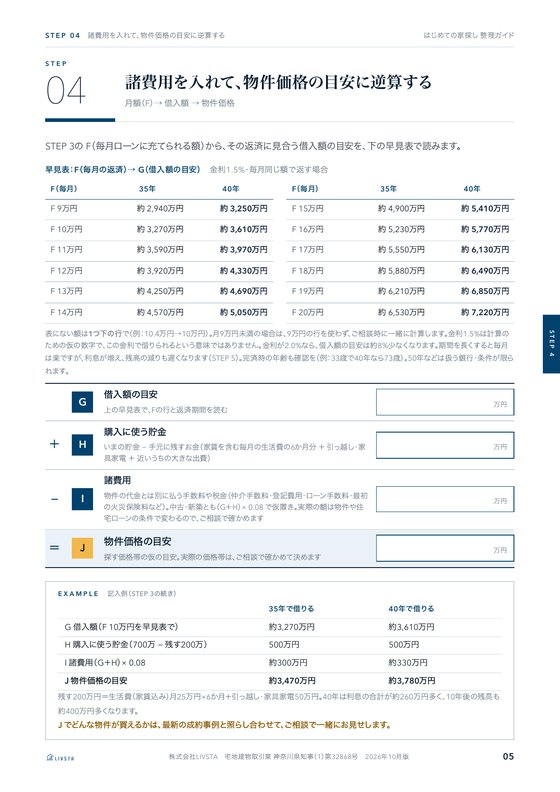 ガイドの中のページ（記入欄）